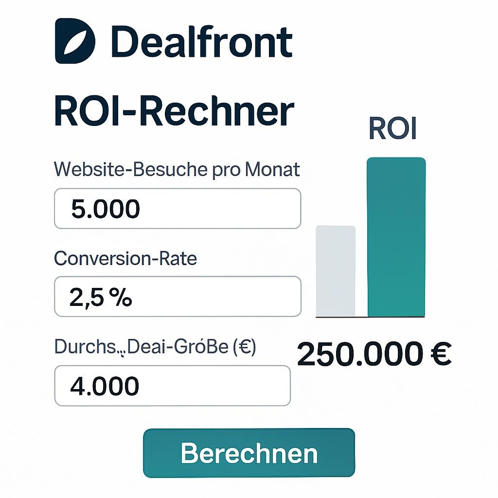 Dealfront ROI Rechner