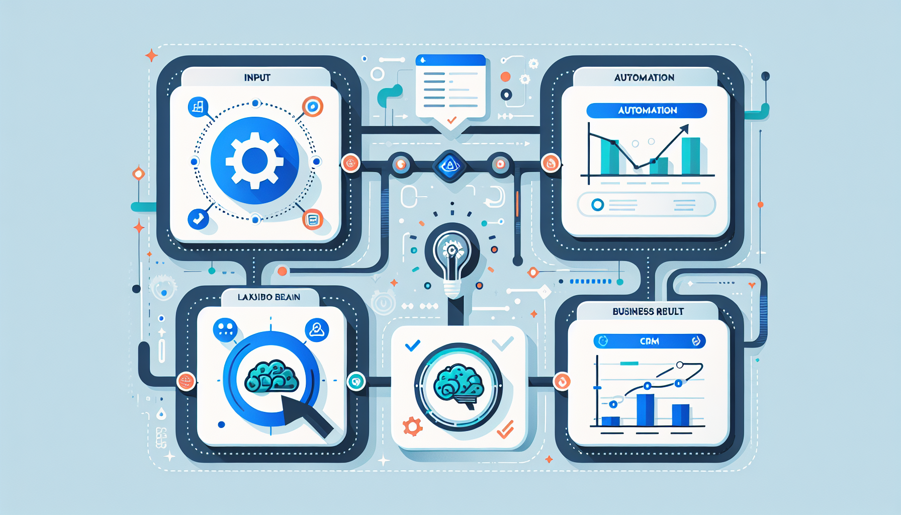 AI-gestützte Lead-Klassifizierung und Routing für effiziente Prozesse