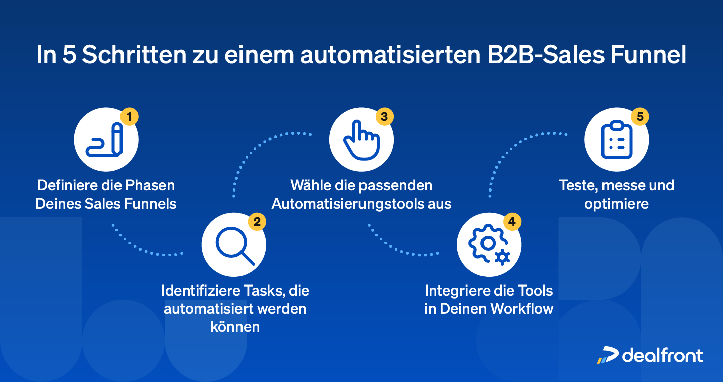 Case Study: Mittelständischer Maschinenbauer generiert 47 qualifizierte Leads in 30 Tagen