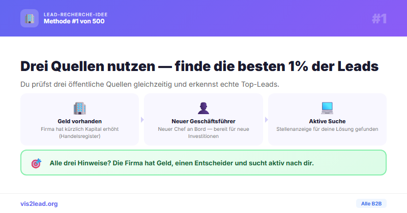 Handelsregister-Kapitalerhoehung + Neuer GF + Stellenausschreibung im Ziel- — al — Spitzen-Leads für B2B