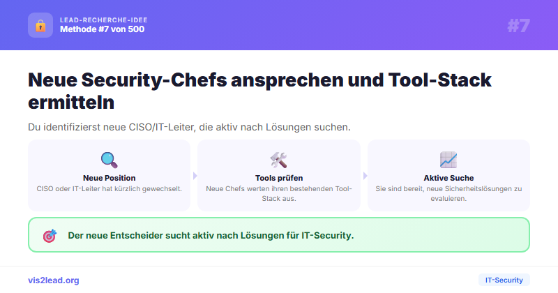 LinkedIn New-Position-Alert: CISO & IT-Leiter systematisch ansprechen