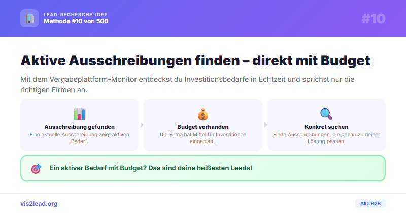 Vergabeplattform-Monitor (TED, DTVP, ) — So gewinnst du Spitzen-Leads in der B2B