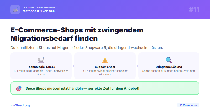 : Shops auf Magento 1 oder Shopware 5 (EOL) — So gewinnst du Spitzen-Leads in der E-Commerce
