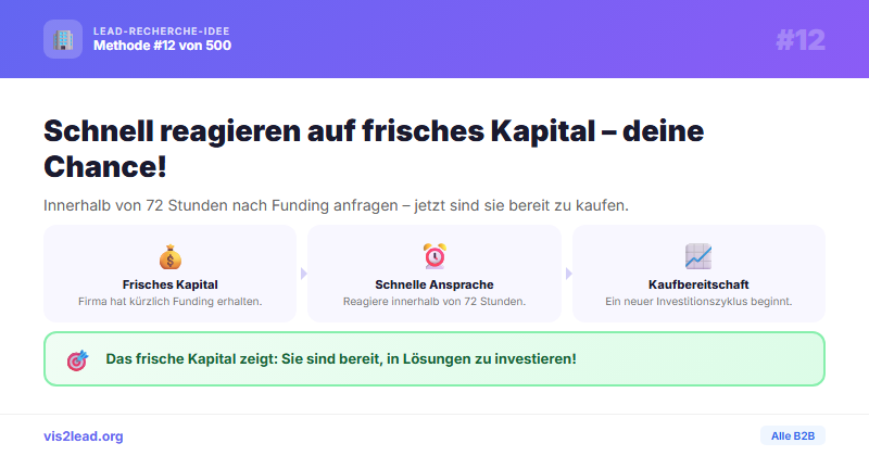 Funding-Announcements via — So gewinnst du Spitzen-Leads in der B2B