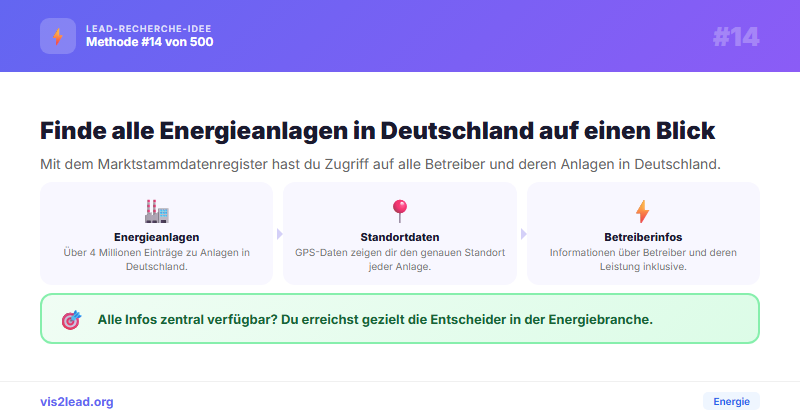Marktstammdatenregister (MaStR): Energie-Leads per API
