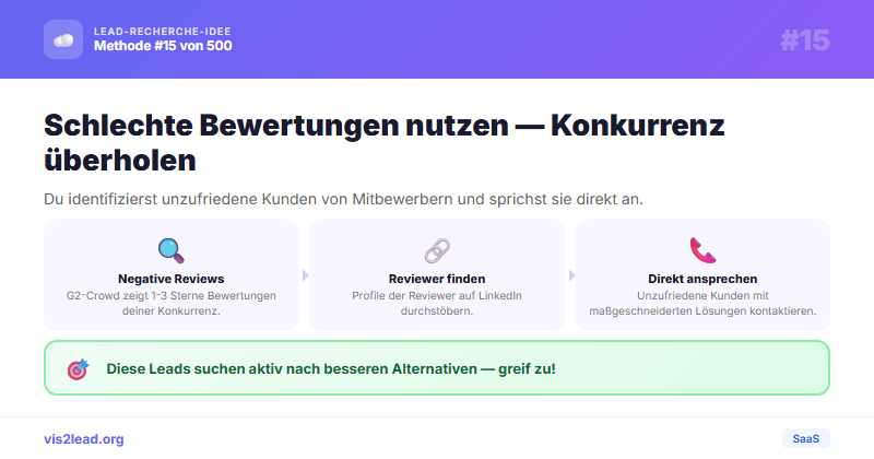 G2-Crowd: 1-3 Sterne Reviews ür Konkurrenzprodukte — So gewinnst du Spitzen-Leads in der SaaS