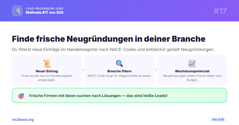 Handelsregister-Neueintragungen nach NACE-Code filtern — So gewinnst du Spitzen-Leads in der B2B