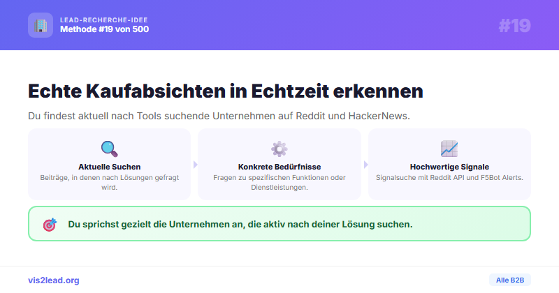 Reddit & HackerNews: Kaufsignale in Echtzeit monitoren