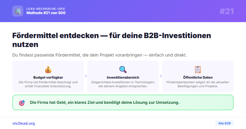 KfW/BAFA/EU-Förderungen als B2B-Lead-Signal