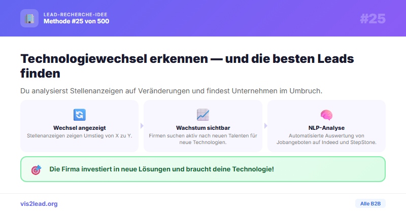 Stellenanzeigen: „wir migrieren von X zu Y“ — So gewinnst du Spitzen-Leads in der B2B