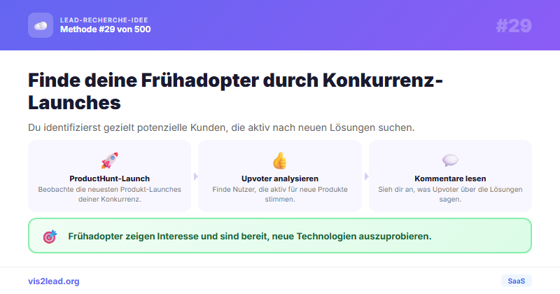 -Launches der Konkurrenz: Upvoter/Kommentatoren — So gewinnst du Spitzen-Leads in der SaaS