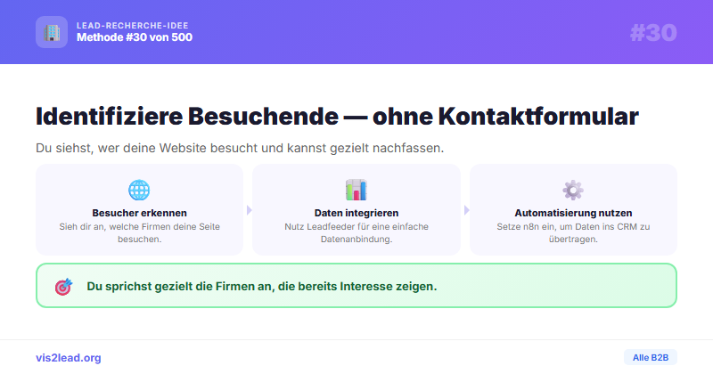 Website-Intent-Data via / — So gewinnst du Spitzen-Leads in der B2B