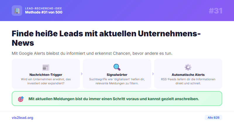 Google Alerts auf Signalw&ouml;rter: Kostenloser Intent-Monitor