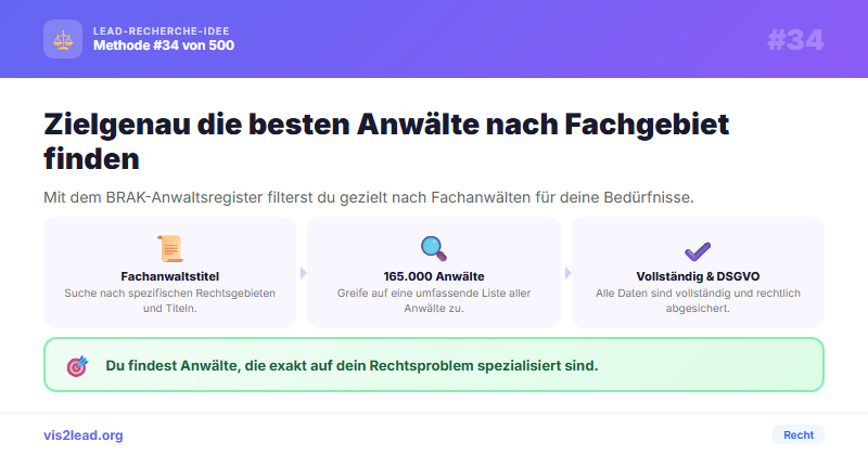 BRAK-Anwaltsregister: 165.000 Rechtsanwaelte nach Fachanwaltstitel — Spitzen-Leads für Recht
