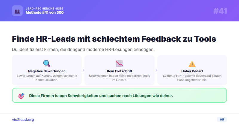 Kununu-Bewertungen „schlechte Kommunikation“ / „keine modernen Tools“ — Spitzen-Leads für HR