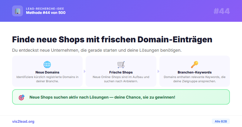 Branchen-Keywords für zielgenaue B2B-Leads
