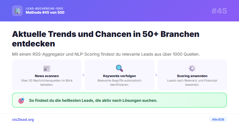 -Aggregator für 50+ Branchen-Newsquellen mit -Scoring —…