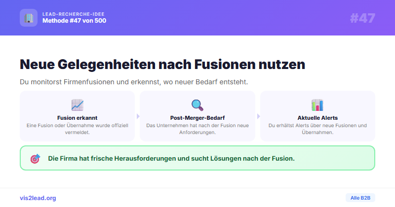 M&A-Trigger: Firmenfusionen und Uebernahmen monitoren — So gewinnst du Spitzen-Leads in der B2B