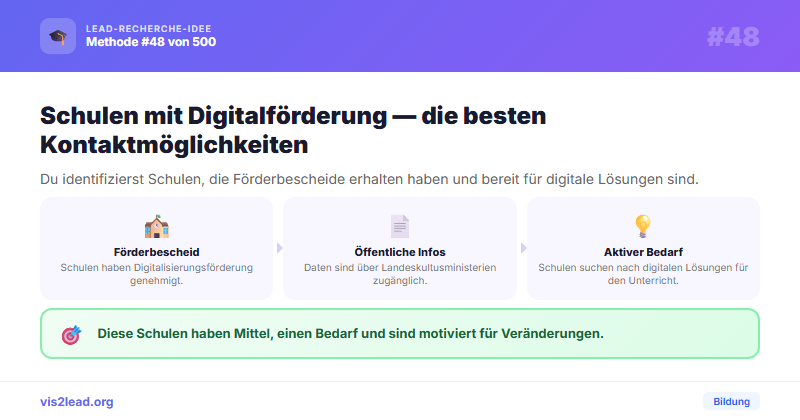 DigitalPakt-förderbescheide — So gewinnst du Spitzen-Leads in der Bildung
