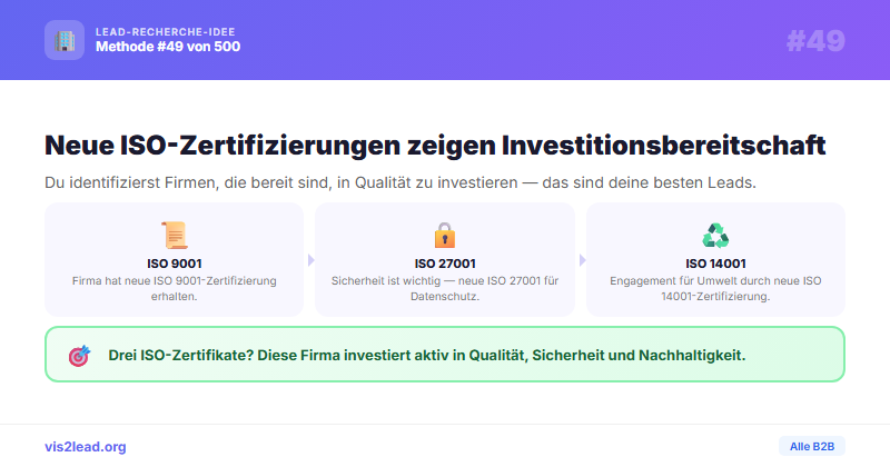 ISO-Zertifizierungs-Datenbank: Neue ISO 9001/27001/14001 — So gewinnst du Spitzen-Leads in der B2B