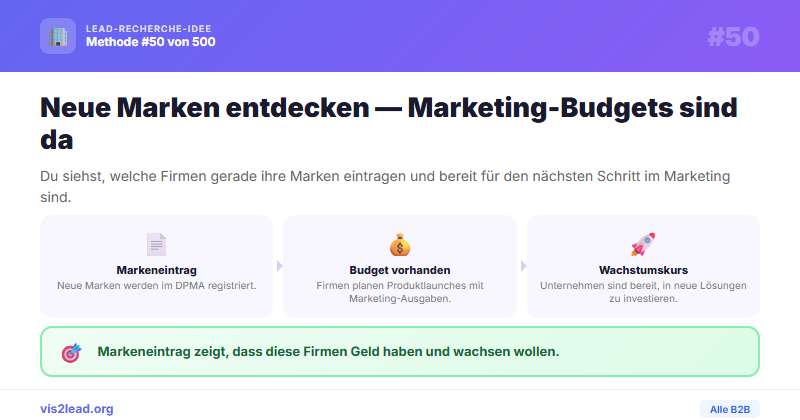 Neue Markeneintragungen beim DPMA — So gewinnst du Spitzen-Leads in der B2B