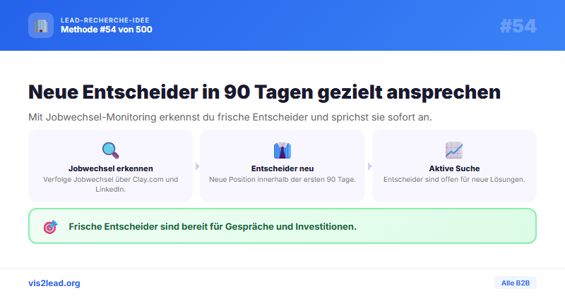 LinkedIn-Jobwechsel-Monitoring für B2B-Leads