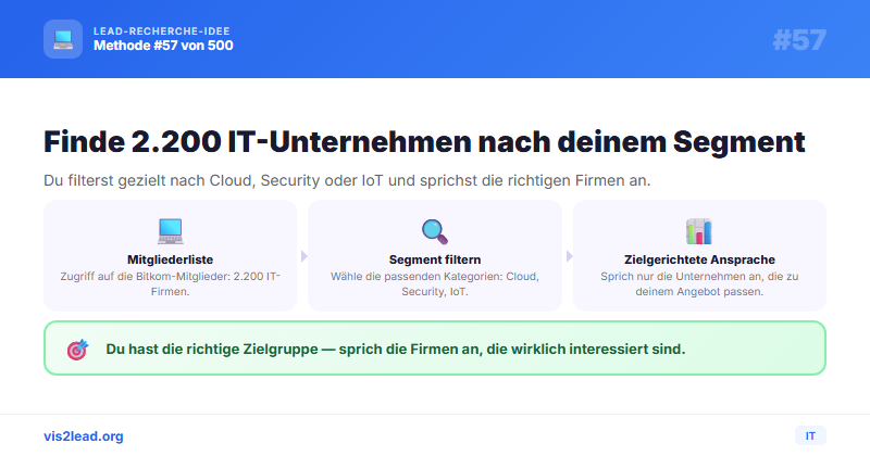 Bitkom-Mitglieder: 2.200 IT-Unternehmen nach Segment —…