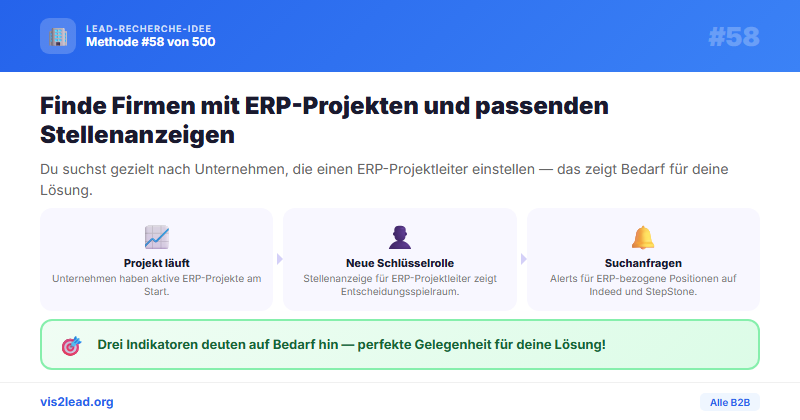 Stellenanzeigen „ERP Projektleiter“ / „SAP Key User“ — So gewinnst du Spitzen-Leads in der B2B