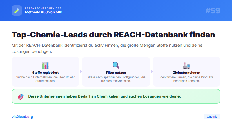 REACH-Registrierungsdatenbank (ECHA) — So gewinnst du Spitzen-Leads in der Chemie