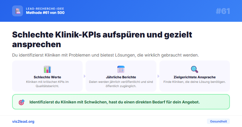 IQTIG-Qualit&auml;tsberichte: Kliniken mit KPI-Druck als Lead-Quelle