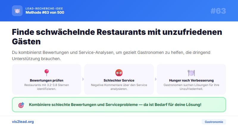 Google Maps Restaurants mit 3.2-3.8 Sternen + schlechtem Service — Spitzen-Leads für Gastronomie