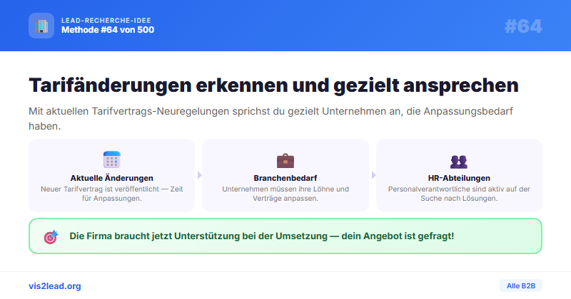 Tarifvertrags-Neuregelungen — So gewinnst du Spitzen-Leads in der B2B