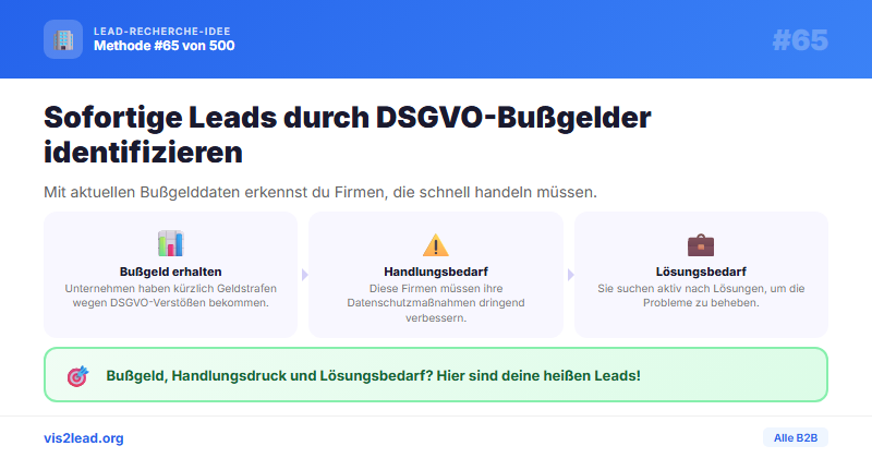 DSGVO-Bussgeld-Datenbank () — So gewinnst du Spitzen-Leads in der B2B