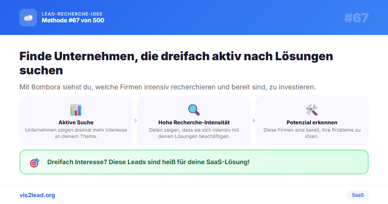 Topic Surge: Unternehmen die 3x mehr recherchieren — So…