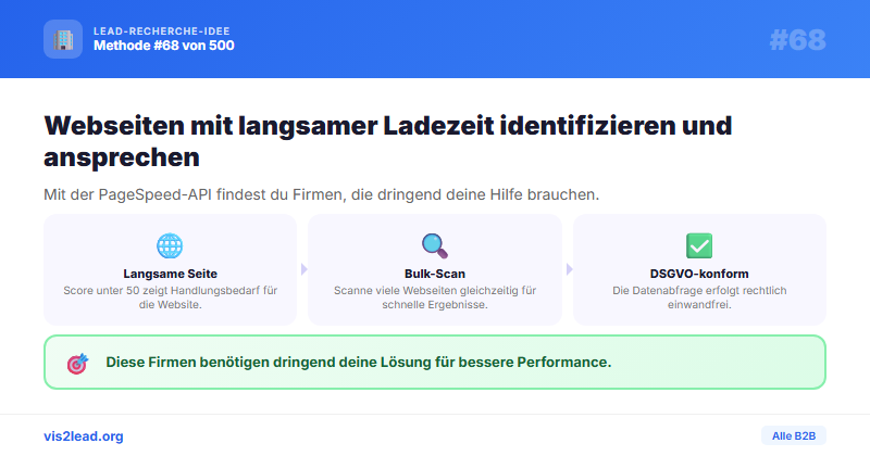 PageSpeed: Websites mit Score