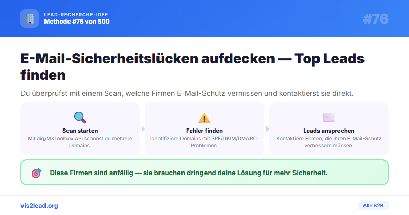 Website-Fehler-Scan als IT-Dienstleister-Lead