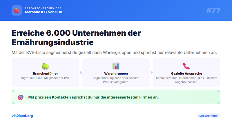 BVE-Mitglieder: 6.000 Ernaehrungsindustrie-Unternehmen — Spitzen-Leads für Lebensmittel