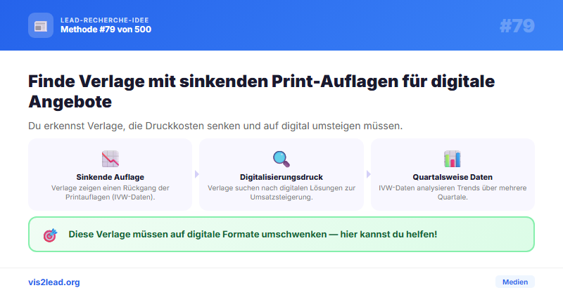 IVW-gepruefte Medien: Verlage mit fallender Print-Auflage — Spitzen-Leads für Medien