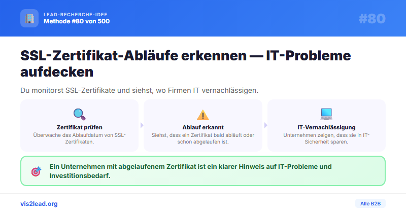 -Ablauf-Monitoring — So gewinnst du Spitzen-Leads in der B2B