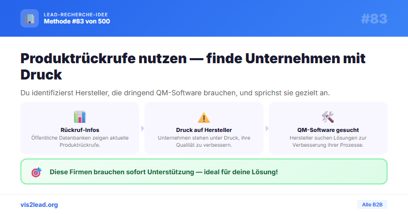 Produktrueckrufe (BfR/BAuA) — So gewinnst du…