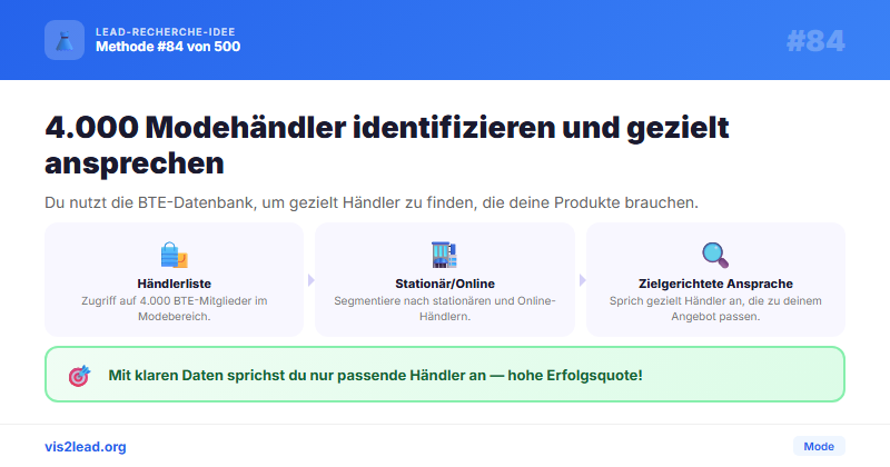 BTE-Mitglieder: 4.000 Modehaendler — So gewinnst du Spitzen-Leads in der Mode