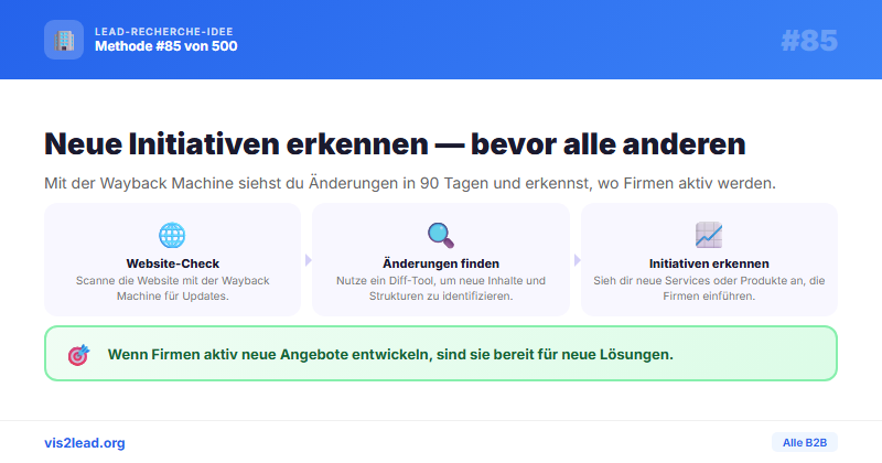 Delta: Website-Aenderungen in 90 Tagen — So gewinnst du Spitzen-Leads in der B2B