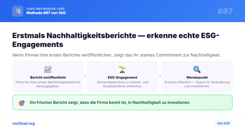 Erstmals veröffentlichte Nachhaltigkeitsberichte