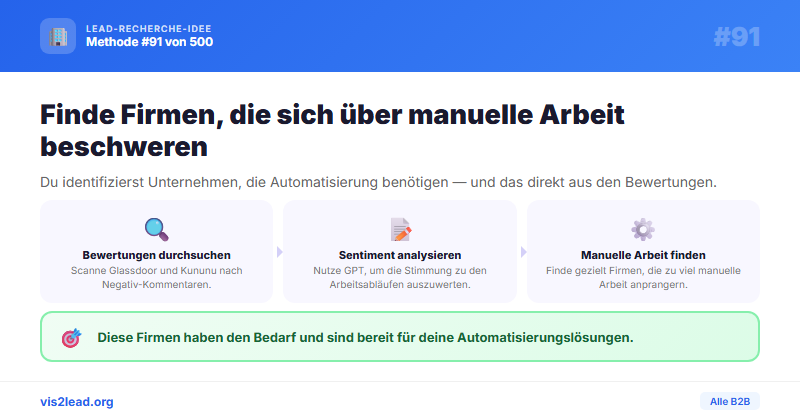 Glassdoor/Kununu Sentiment: „zu viel manuelle Arbeit“ — So gewinnst du Spitzen-Leads in der B2B