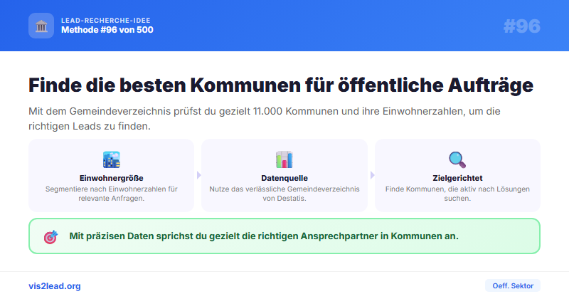Destatis Gemeindeverzeichnis: 11.000 Kommunen — So gewinnst du Spitzen-Leads in der Oeff. Sektor