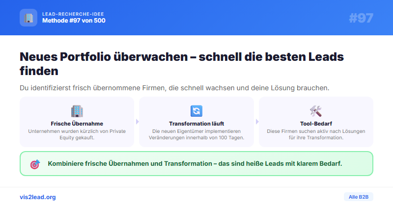 PE-Portfolio-Monitoring: Frisch erworbene Companies — So gewinnst du Spitzen-Leads in der B2B