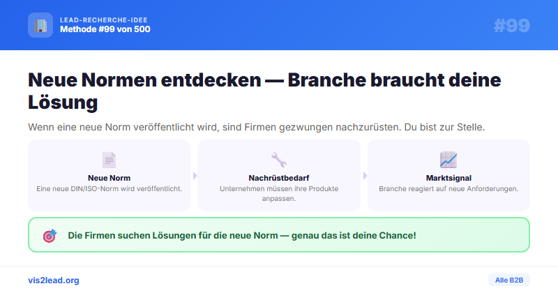 Normen-Monitor (DIN/ISO): Neue Norm → Branche muss…