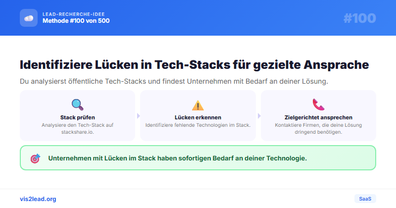 : Vollstaendige oeffentlich einsehbar — So gewinnst du Spitzen-Leads in der SaaS