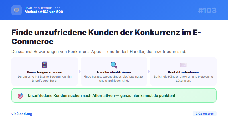 Shopify App Store: 1-3 Sterne Reviews fuer…