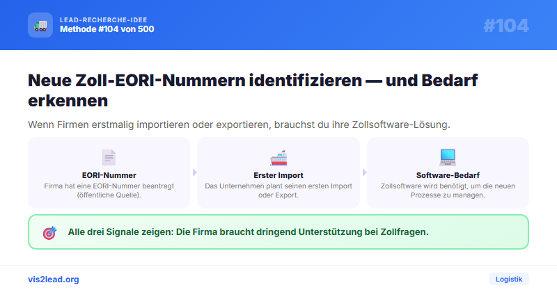 Neue Zoll-EORI-Nummern — So gewinnst du Spitzen-Leads in der Logistik